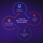 6 Advantages of Donor-Advised Funds