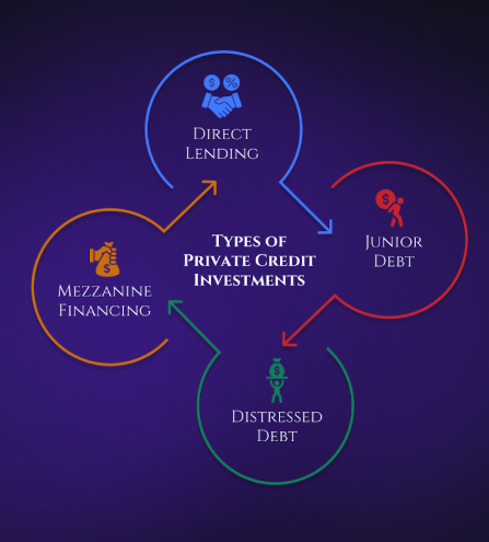 Exploring the World of Private Credit Investing: Strategies, Opportunities, and Risks